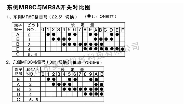 MR8A MR8C東側(cè)開關(guān)(圖7)