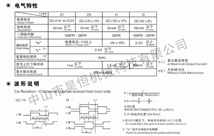 內密控脈沖(圖7)