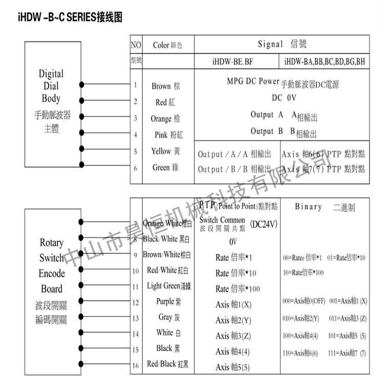 永進(jìn)機電子手輪2(圖5)