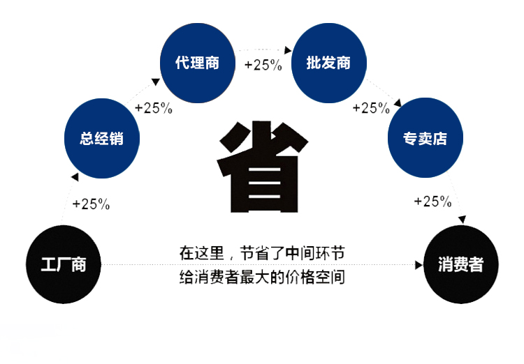 水冷機2(圖3)