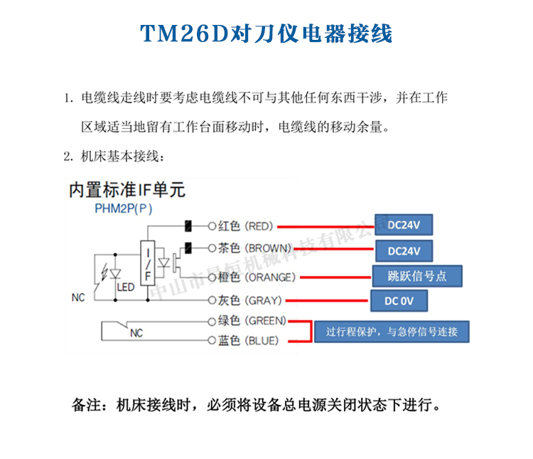 P21(圖6)